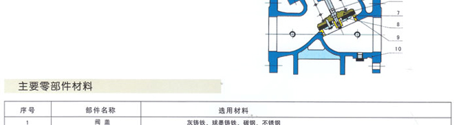 多功能水力控制閥2