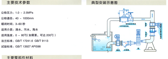 微阻緩閉蝶式止回閥2