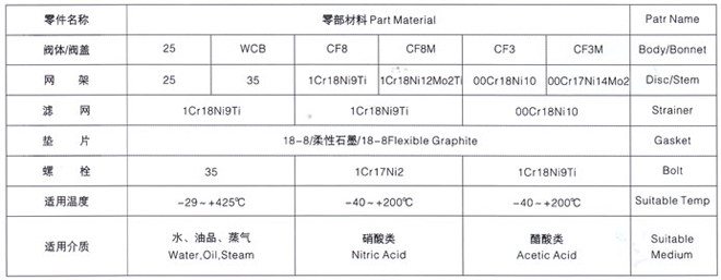 Y型過濾器3